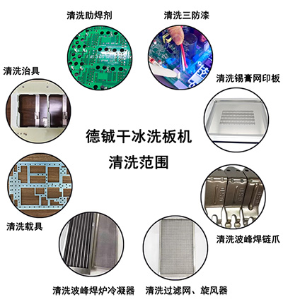 干冰洗板機的應用范圍